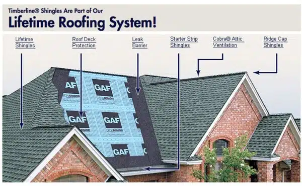 Lifetime Roofing System